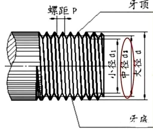 常用数控加工计算公式和最全螺纹标准